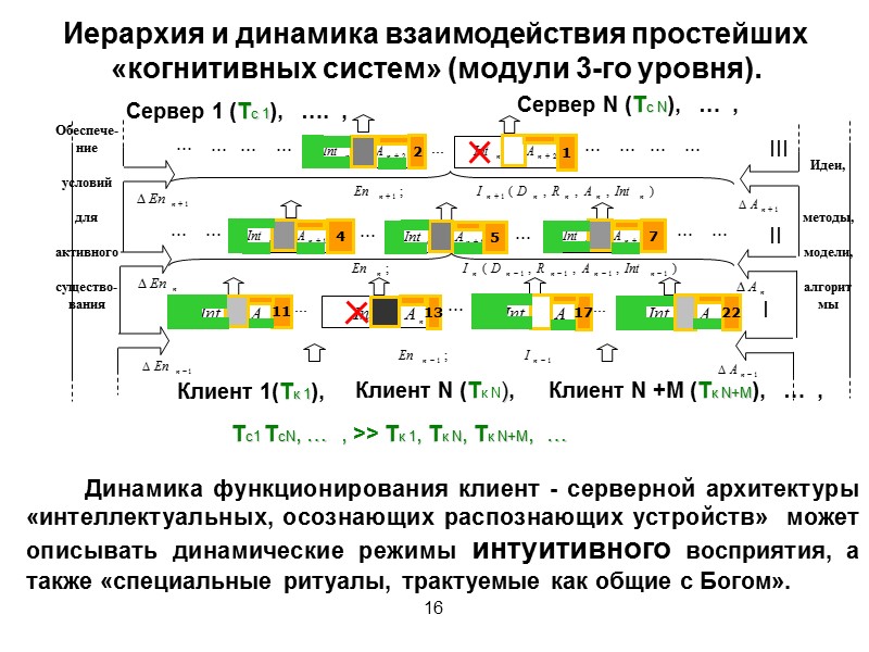 1 11 2 22 17 5 13 4 7     